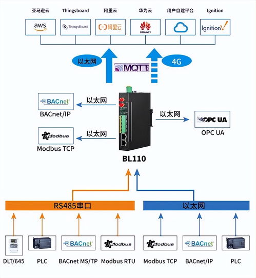 支持多平台协同打造智慧工厂的数据处理体系